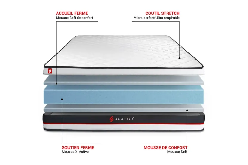 Pack lit complet 140x200 cm - Matelas + Sommier Noir + 2 oreillers + Couette - Form