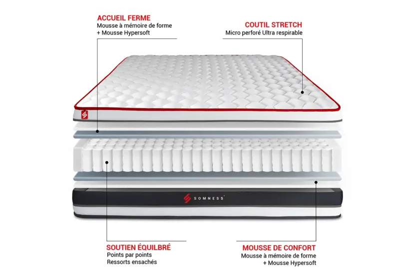 Pack lit complet 200x200 cm - Matelas + 2 Sommiers noirs  + 2 oreillers + Couette - Energy