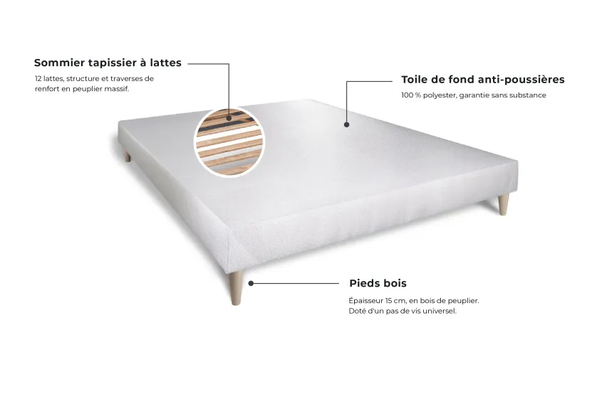 Ensemble Matelas Sommier 140x200 cm - Sommier Blanc (déjà monté) - Boost