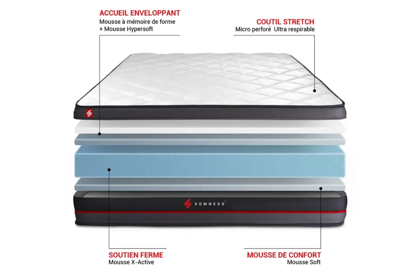 Matelas 160x200 cm Mémoire de forme - Regen